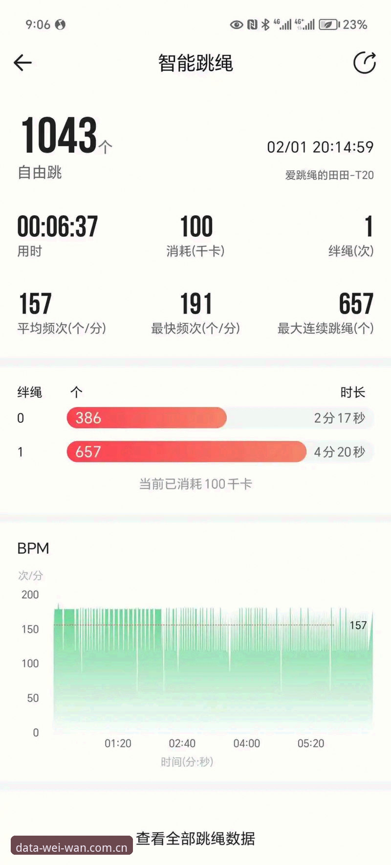 深入使用微玩体育专业平台半年后的真实心得：数据精准度与实时性如何改变我的观赛方式